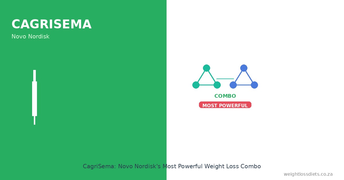 CagriSema weight loss drug South Africa