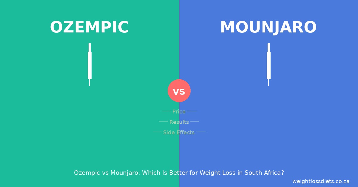 Ozempic vs Mounjaro comparison for South Africa